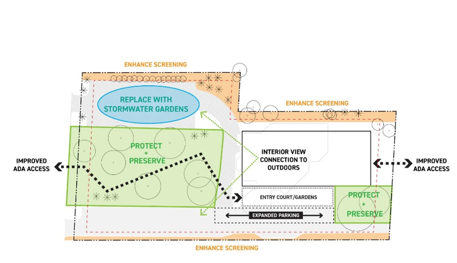 Site concept showing relationship between surrounding natural environment and new Westonka Library building