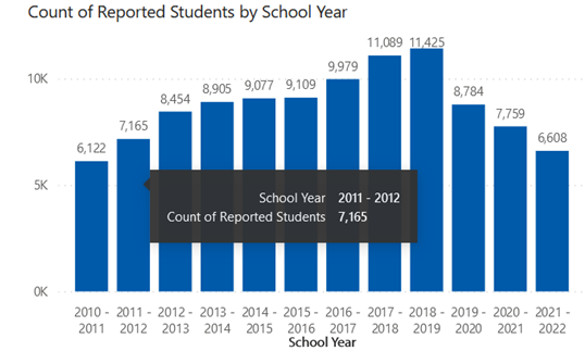 Be@School - Data Dashoard Hover Image