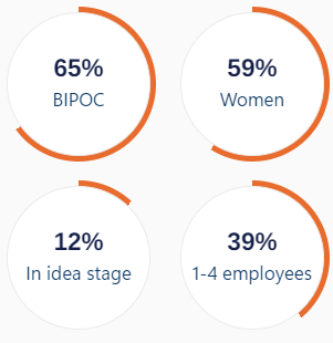 Impact statistics