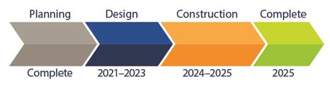 project design timeline with completion for 2025