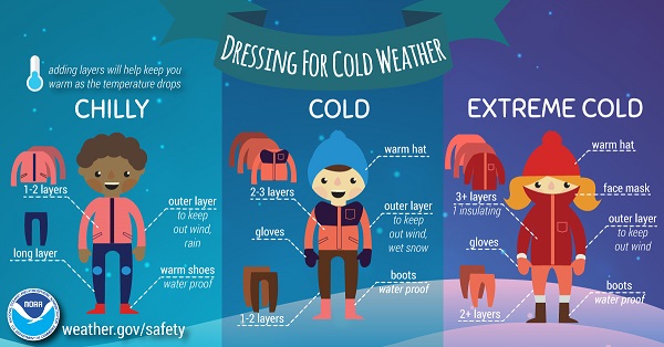 How to dress for winter weather infographic