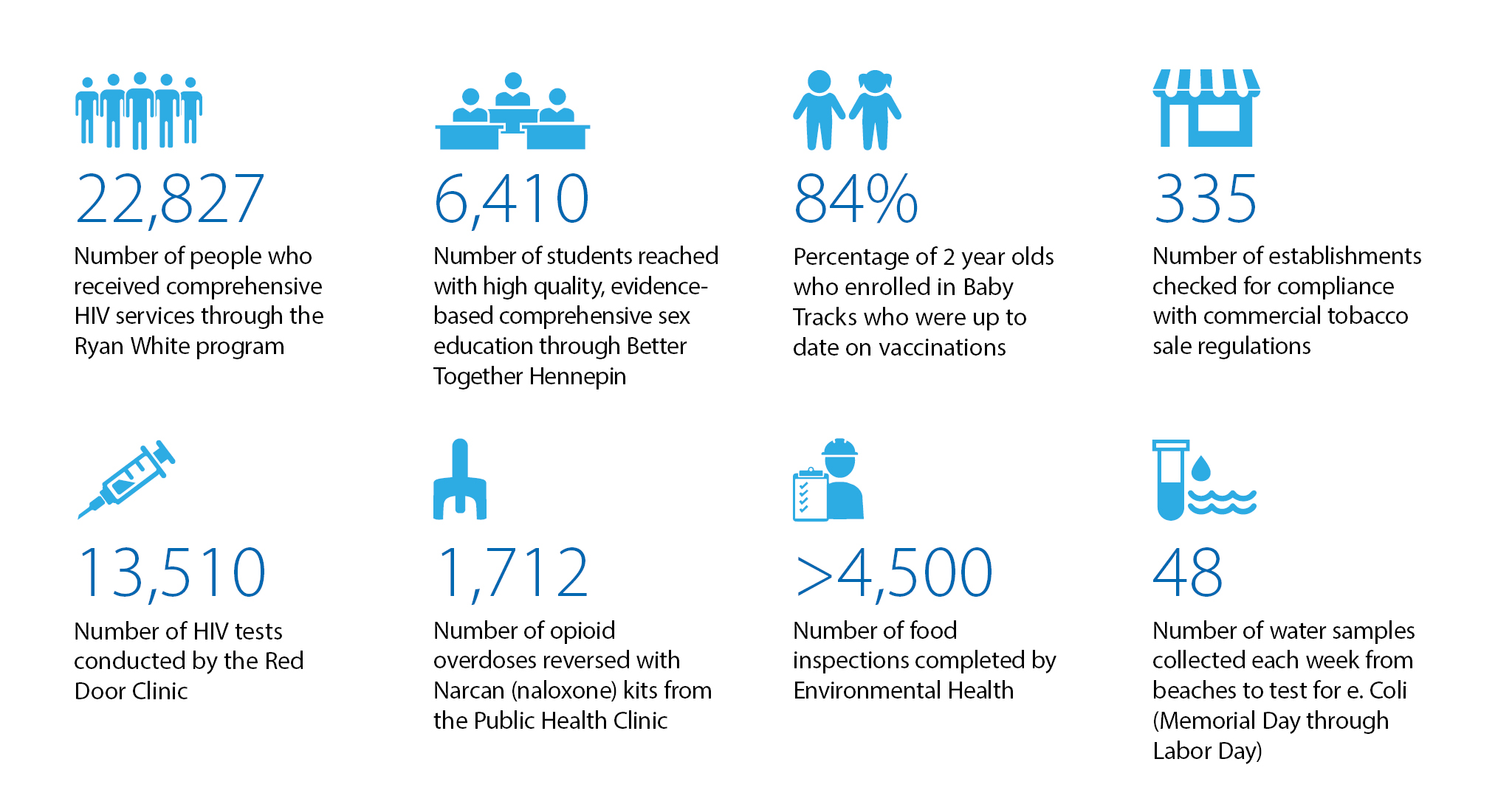 graphic image portraying info