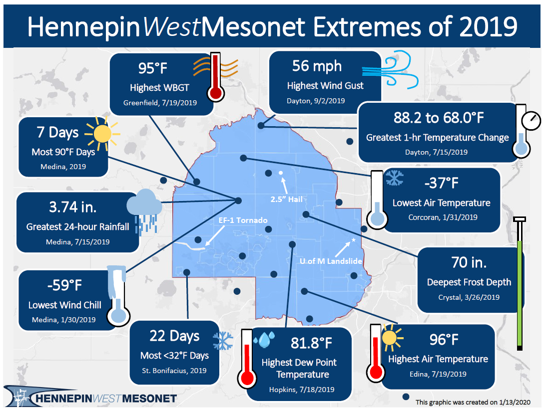 Map of the extreme weather conditions measured by Hennepin West Mesonet stations in 2019.