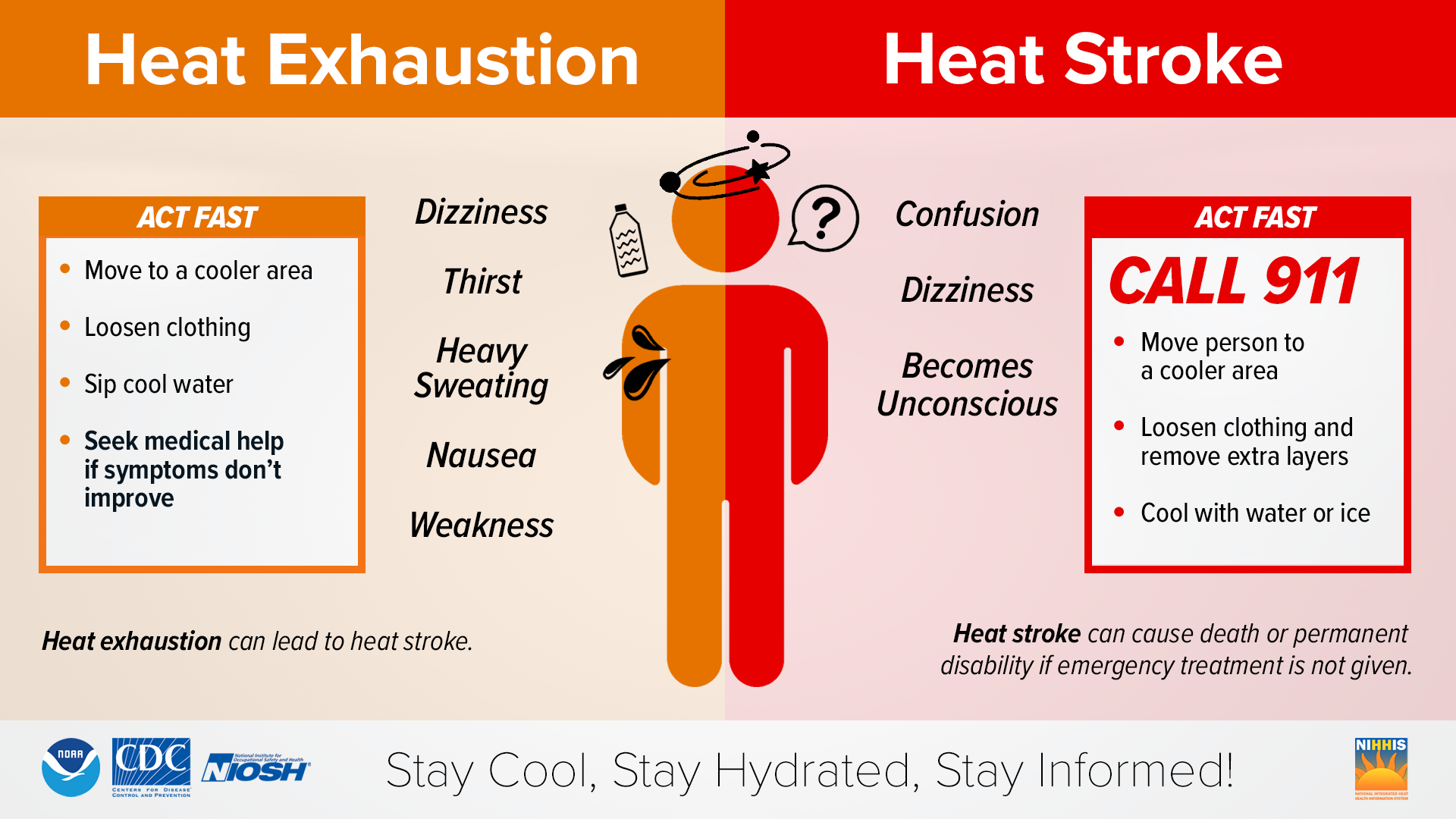 Image depicting heat exhaustion and heat stroke symptoms.