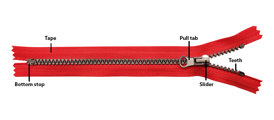 Labeled parts of a zipper