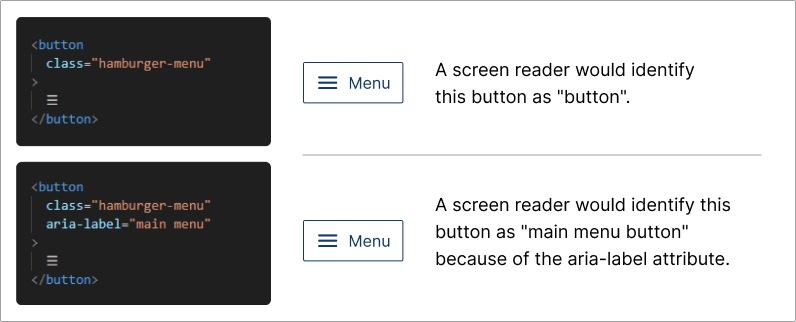 HTML guidance for a button element using an aria-label for a hamburger menu