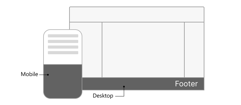 Illustration showing correct placement of footers at bottom of the screen for both desktop and mobile. 