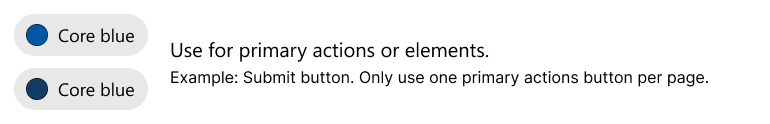 Use light core blue or dark core blue for primary actions or elements. For example, a submit button. Only use one primary actions button per page.